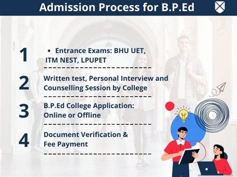 bpe course|b p ed full form.